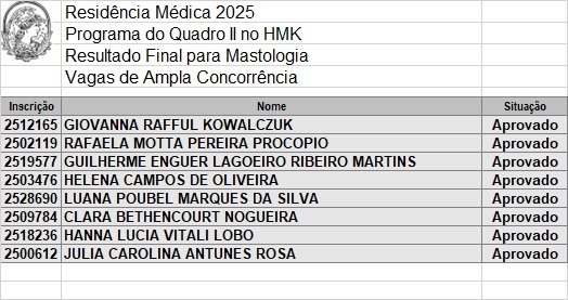 resultado